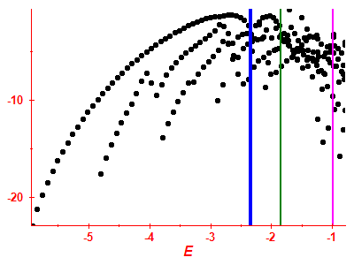 Strength function log